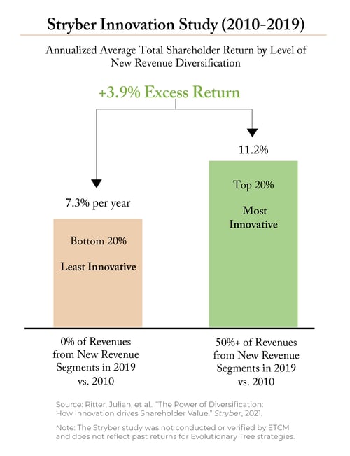 2021.11 ETree Blog Drive Sustainable Growth Chart