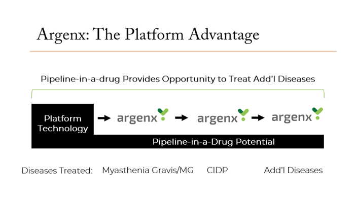 Argenx Platform Advantage