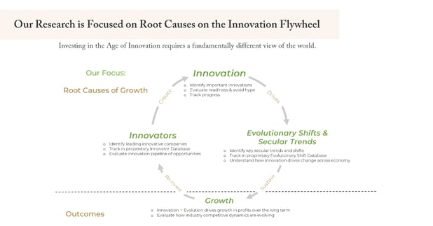 [Vlog] Our Innovation-Focused Research Process