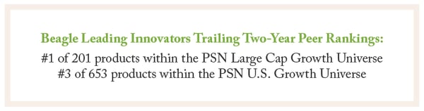 Beagle Leading Innovators Trailing Two-Year Peer Rankings