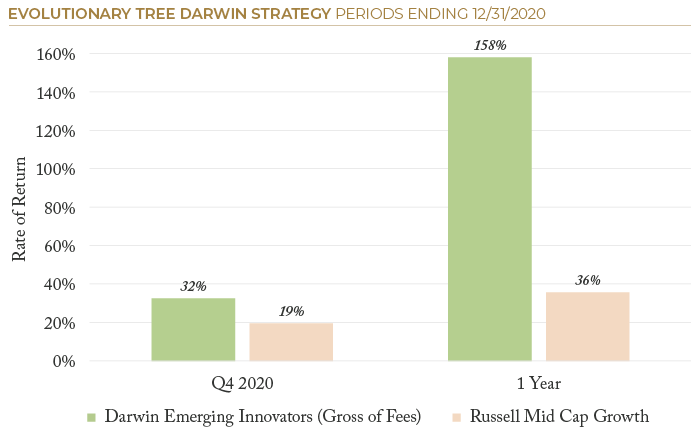 2020.12 ETree PSN Darwin Strategy-1