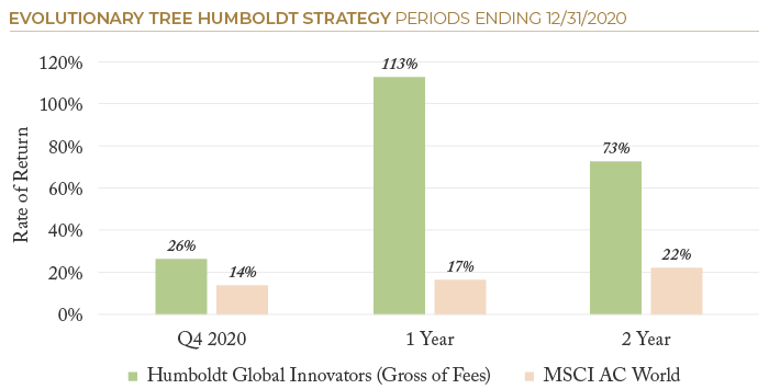 2020.12 ETree PSN Humboldt Strategy