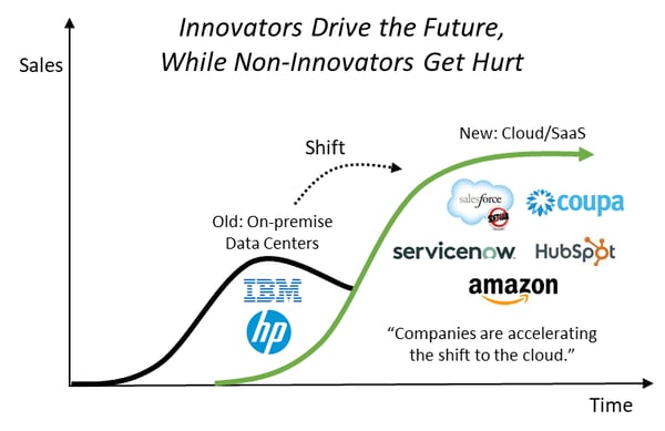 Innovators-Drive-the-Future