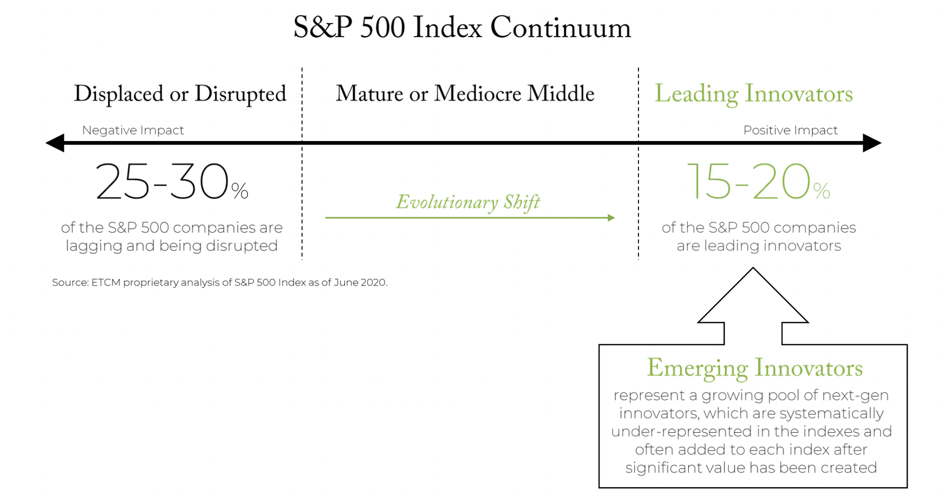 S&P500IndexContinuum