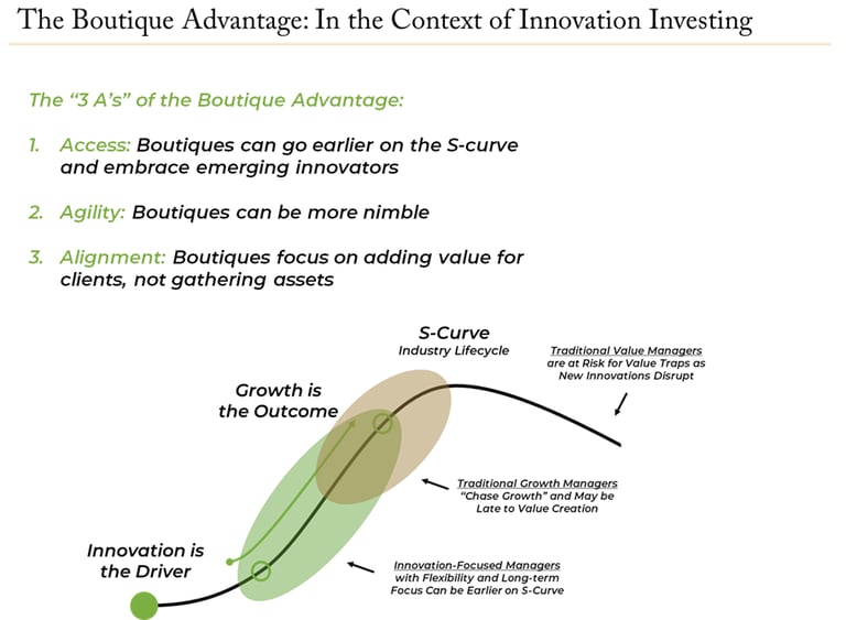 The-Boutique-Advantage