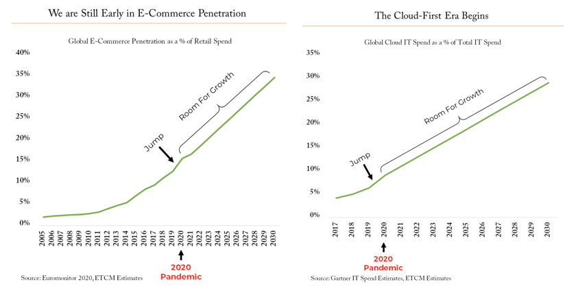 Will Innovation Still Offer Growth and Investment Opportunities_Blog