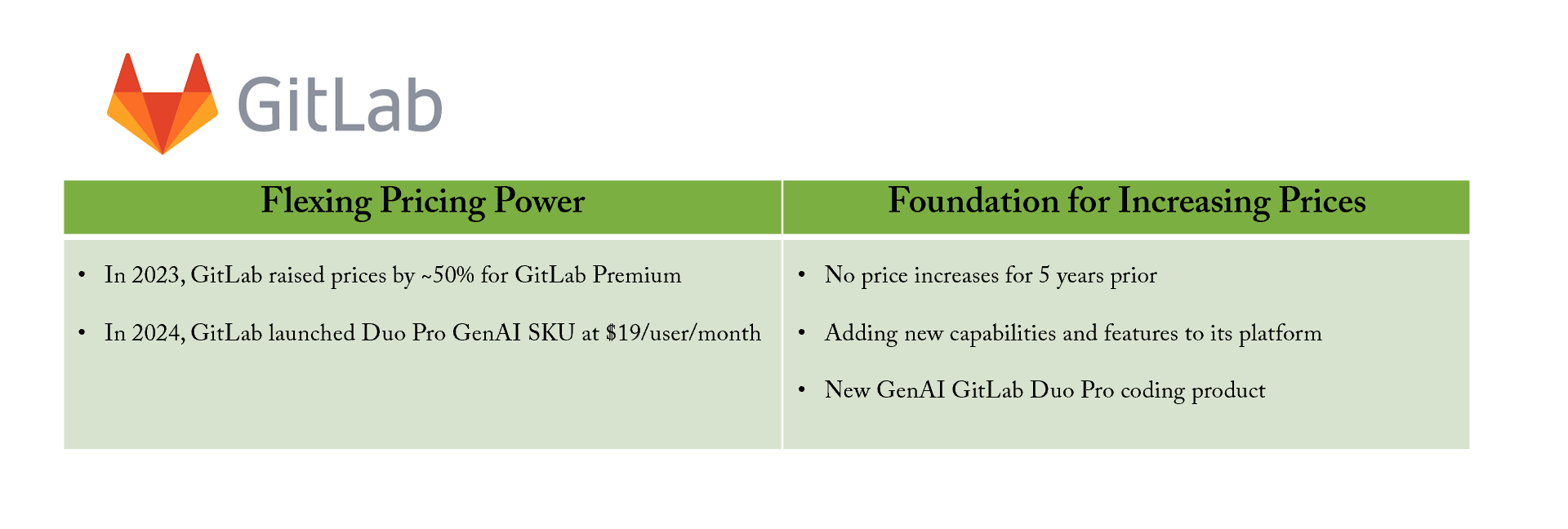 GitLab Pricing Power