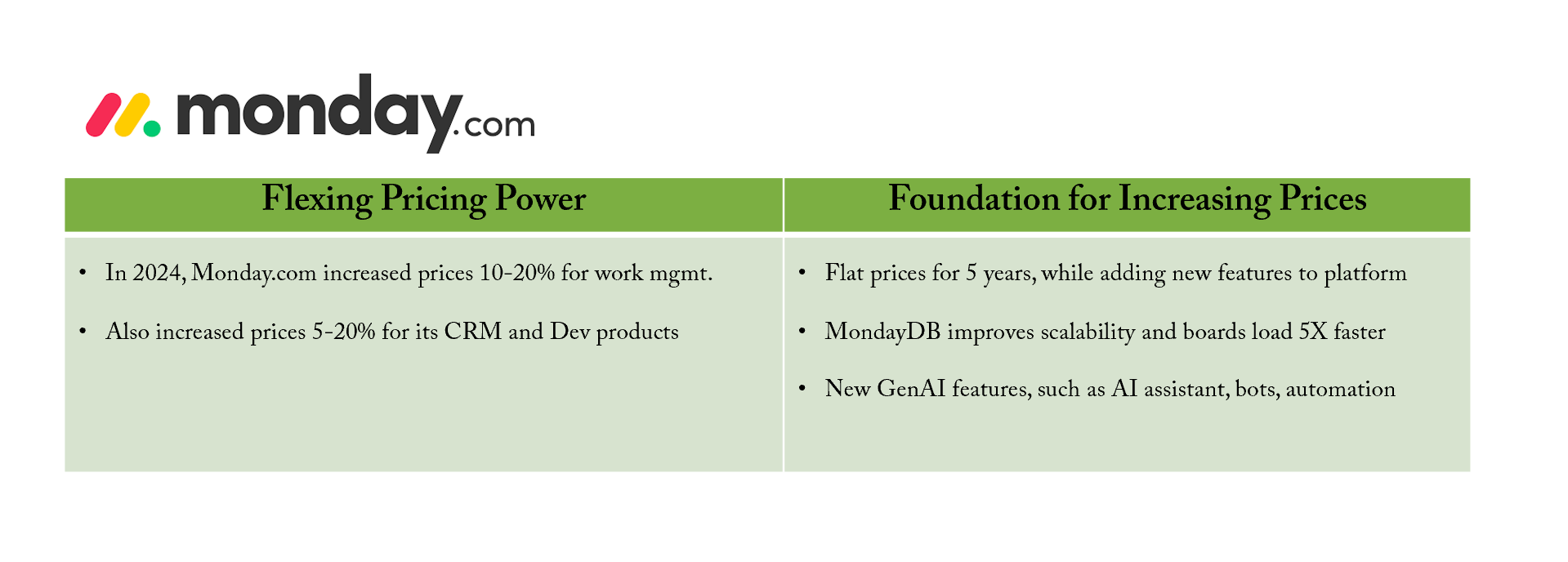 Monday Pricing Power