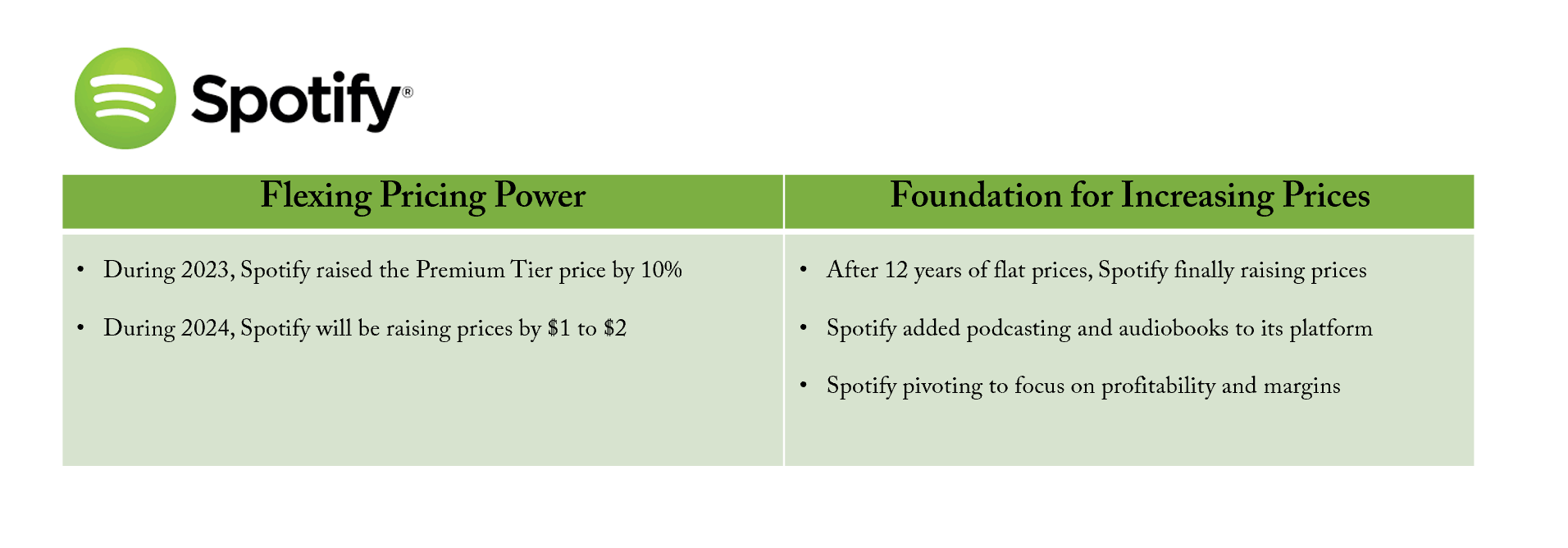 Spotify Pricing Power