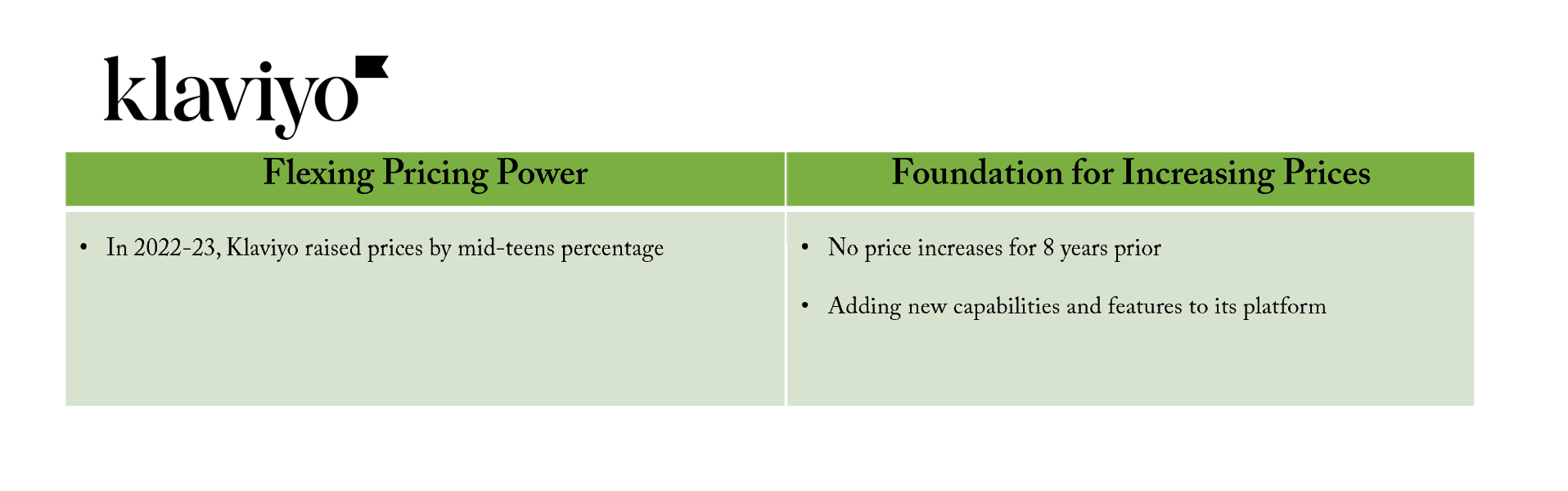 klaviyo Pricing Power