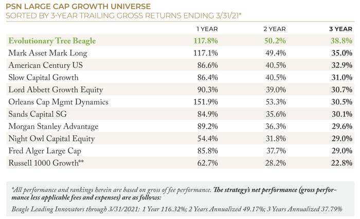 2021.06 ETree PSN Beagle Large Cap Growth