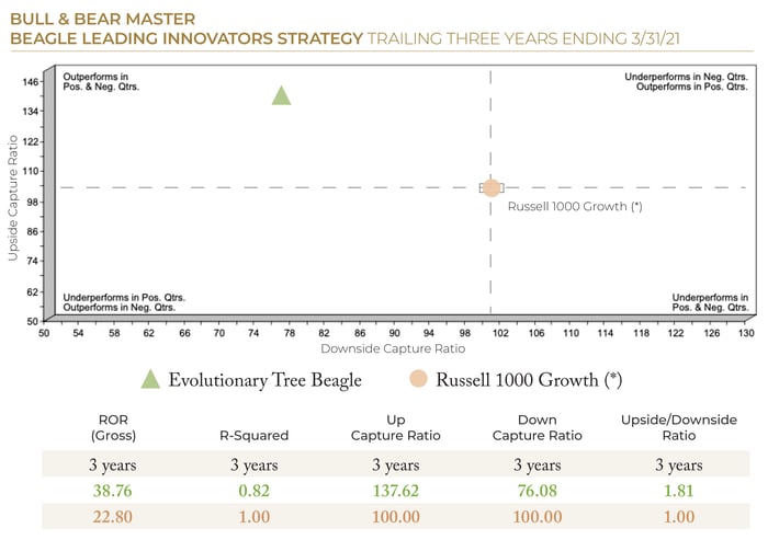 2021.06 ETree PSN Bull and Bear Master Innovators Strategy