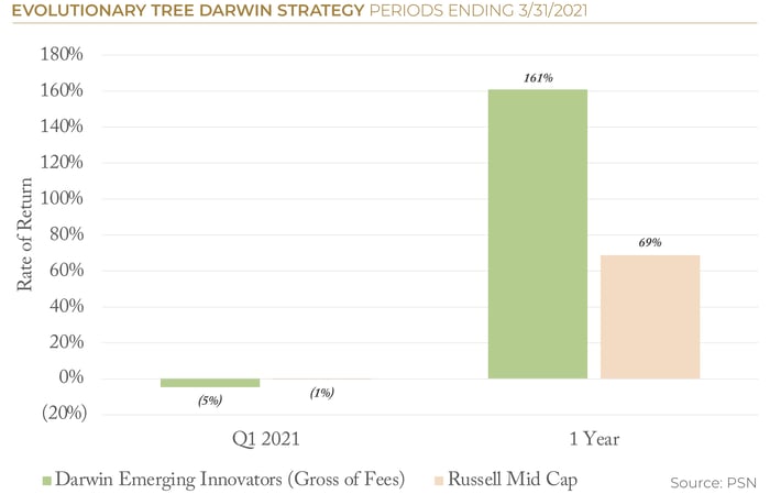 2021.06 ETree PSN Darwin Strategy