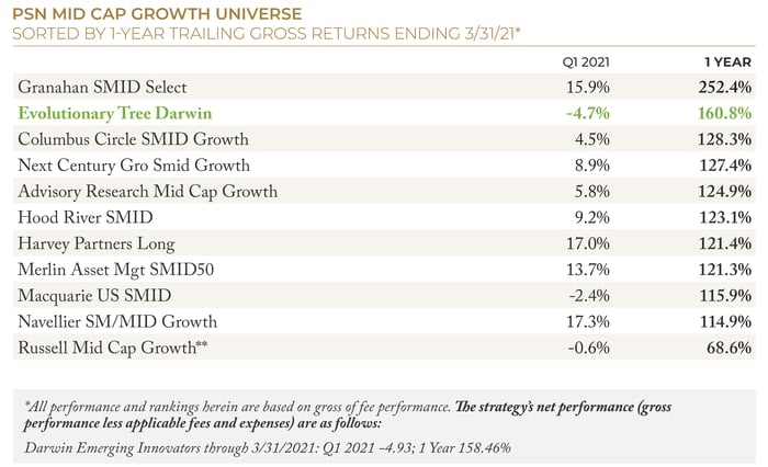 2021.06 ETree PSN Mid Cap Growth