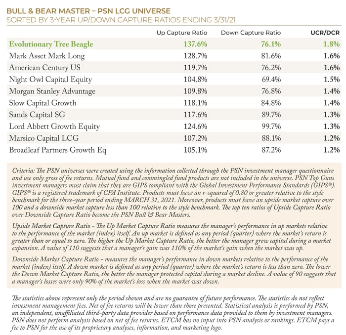 2021.Q1 ETree PSN Bull and Bear Master 3