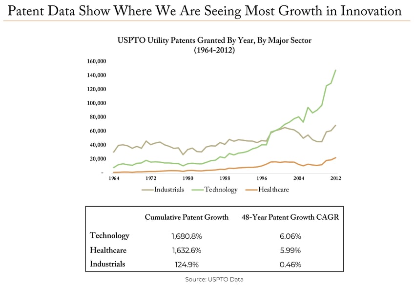 2021.09 ETree Blog Healthcare Underappreciated Chart