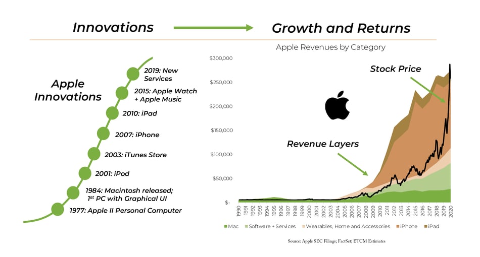 2021.11 ETree Blog Drive Sustainable Growth Chart 1