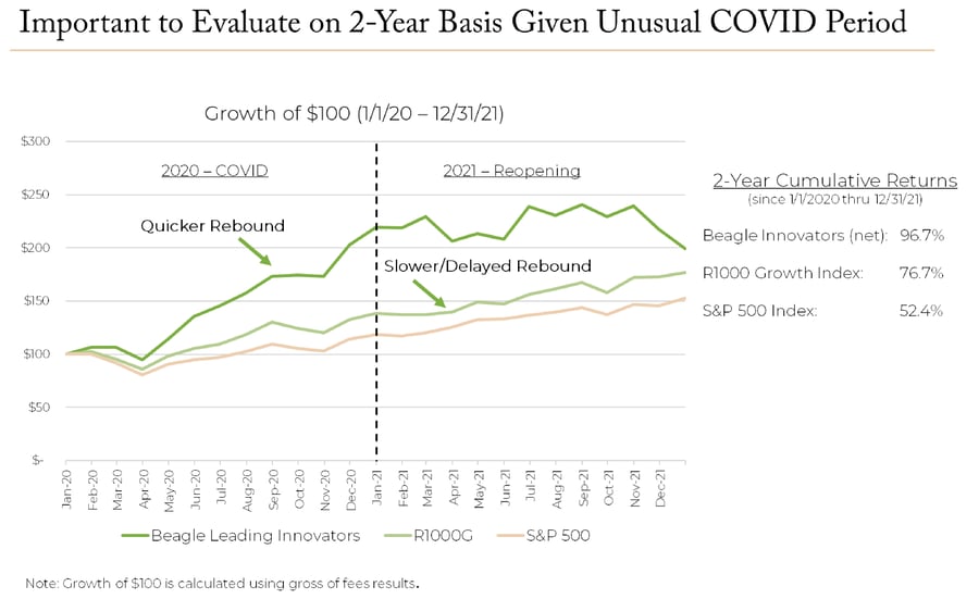 2022.02 ETree Quality Innovators Blog Graphic 2