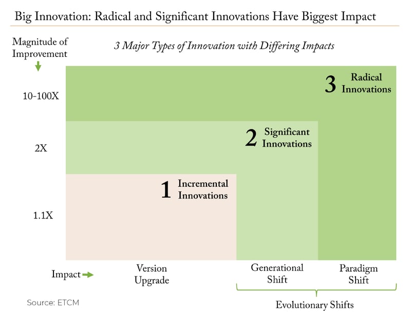 2022.04 ETree Blog Finding Innovation Chart 2