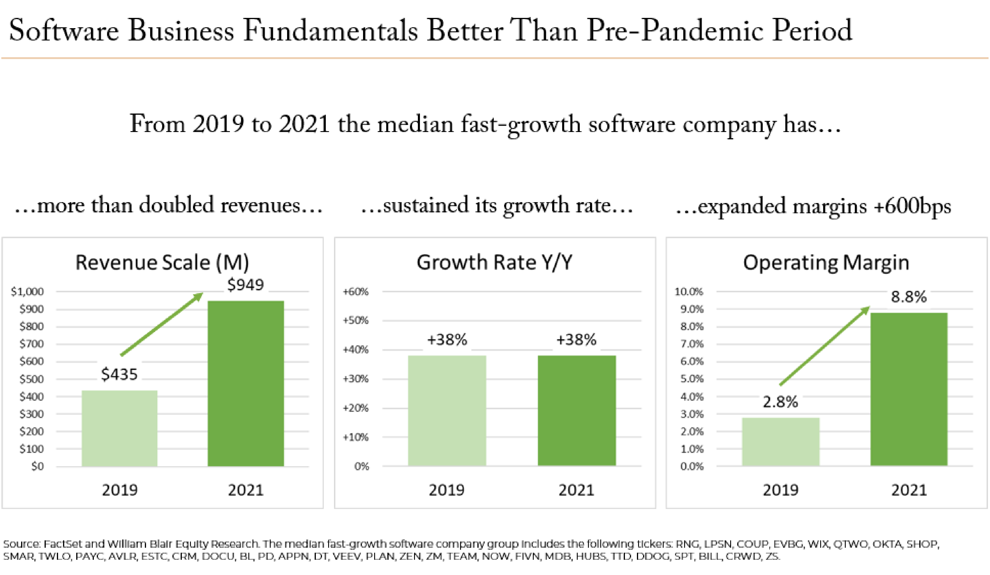 2022.06 ETree Blog Quality Software and Cloud Stocks-02