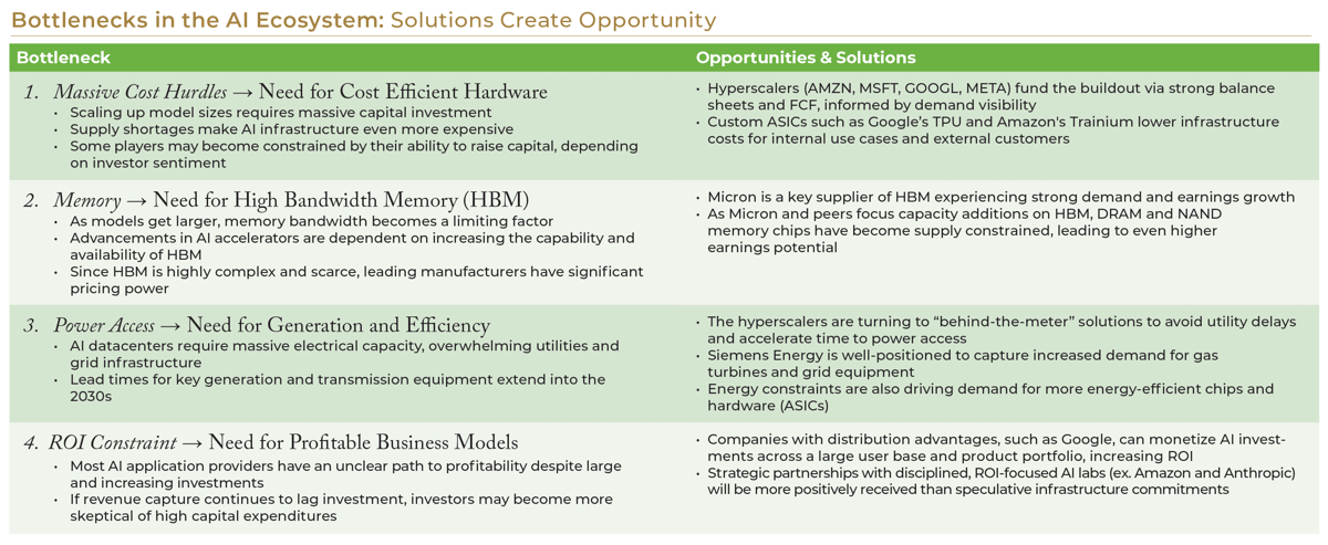 Chart 2 - Bottlenecks in the AI Ecosystem