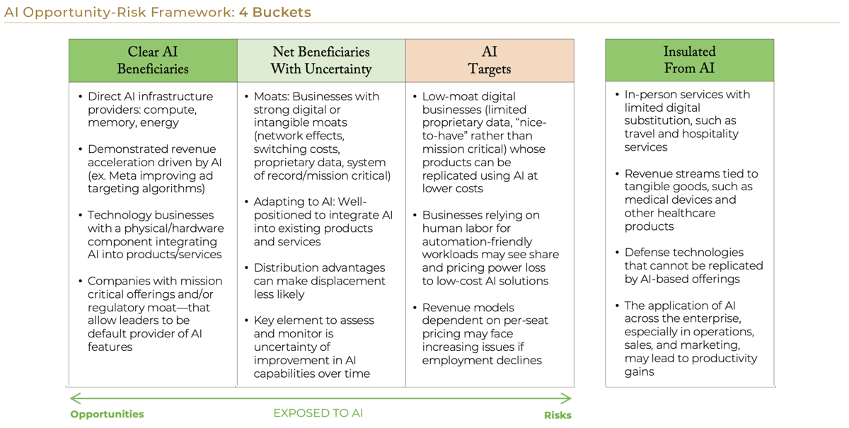 Chart 3 - AI Opportunity