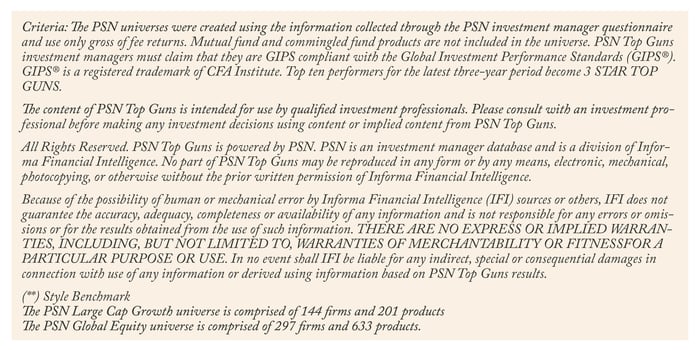 2021.Q3 ETree PSN Top Gun Awards Disclosure 2