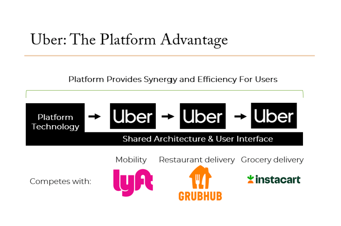 Uber Platform Advantage