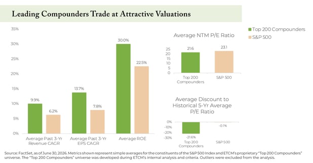 AI-Created Opportunity: Finding Unusual Value in High-Quality Compounders