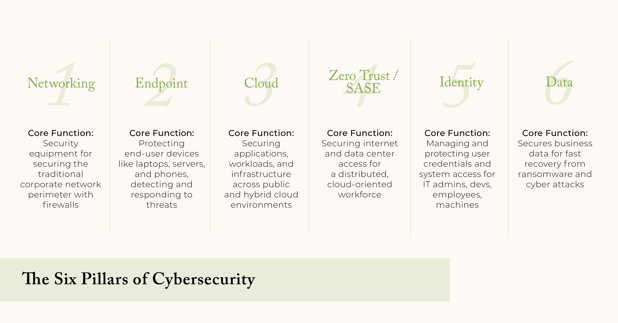 Cybersecurity: Resilient Growth and Clear AI Beneficiary