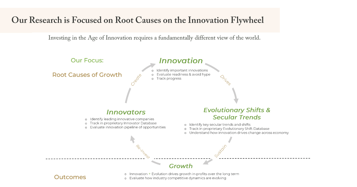 [Vlog] Our Innovation-Focused Research Process